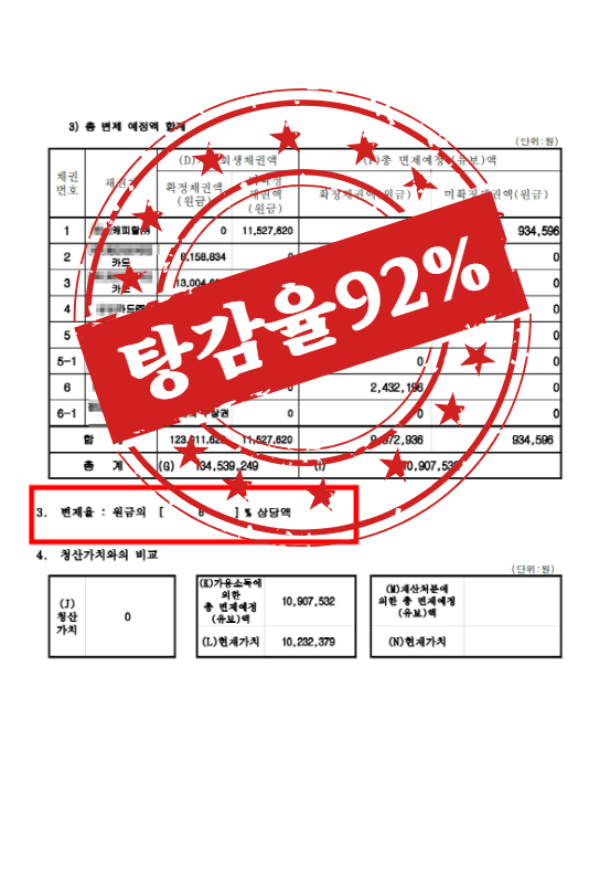 변제계획안